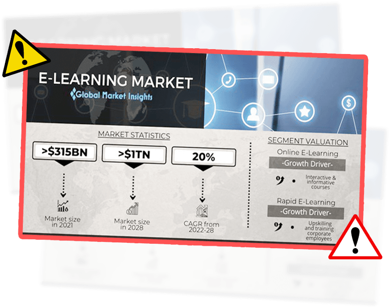 E-Learning Market